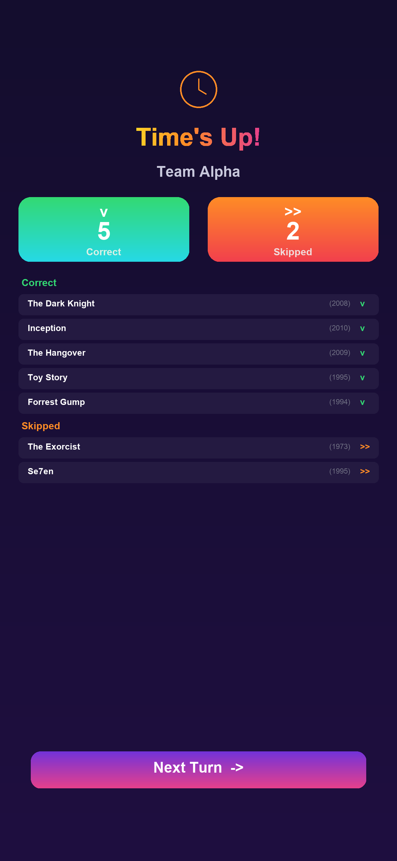 Round Results