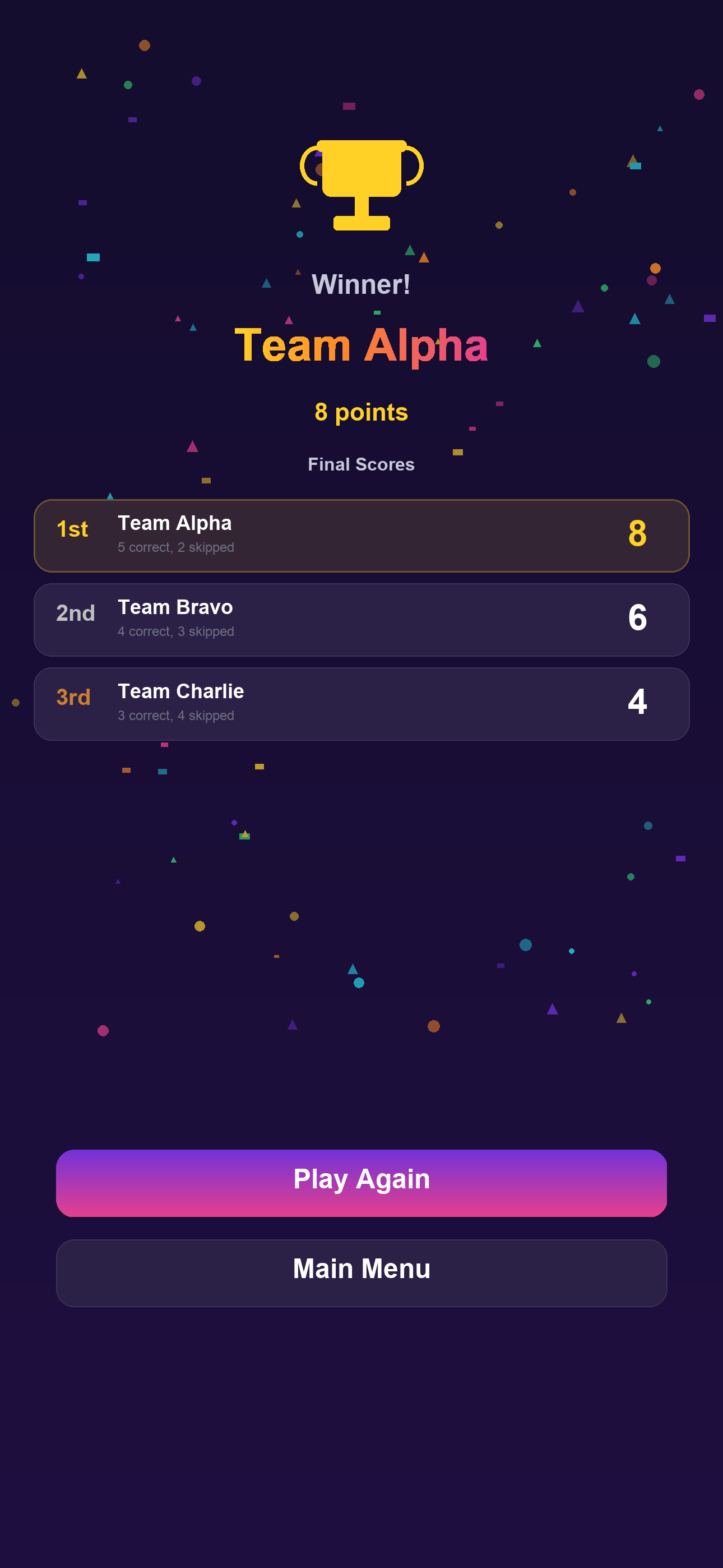 Final Score